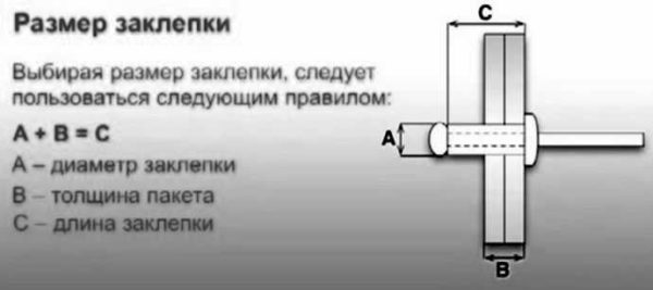 Come scegliere un rivetto in base allo spessore del materiale da fissare? Secondo le istruzioni del produttore, ma in generale, il diametro dell'asta dovrebbe essere almeno il doppio dello spessore dei materiali