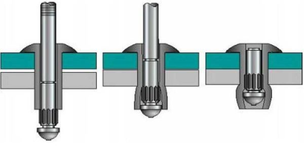 Rivetto cieco: come funziona