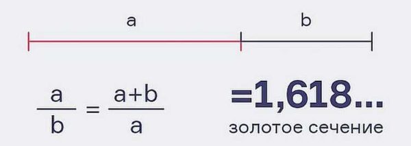 Principio e formula della sezione aurea