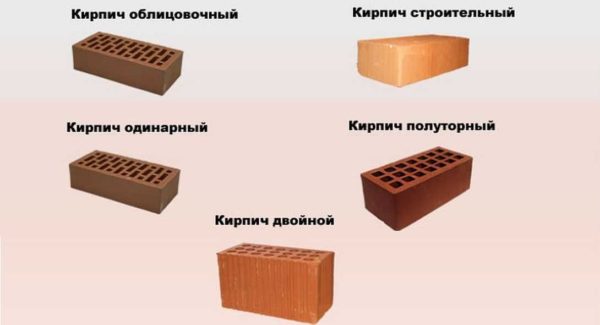 Costruzione, rivestimento e clinker sono i principali tipi di mattoni in ceramica