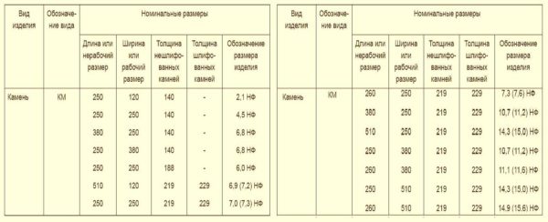 Piedra cerámica - productos de gran tamaño