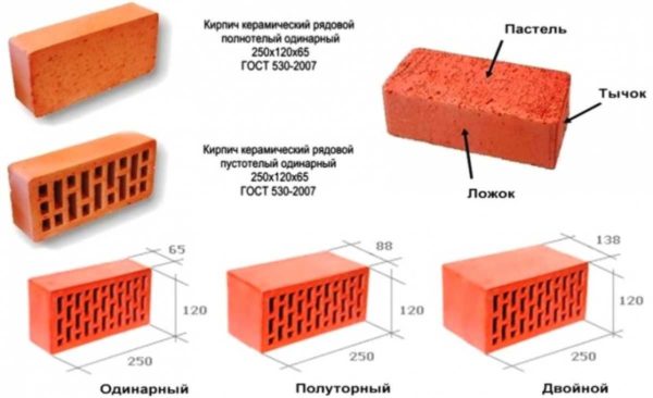 Stari standard je različito opisivao dimenzije keramičke opeke.