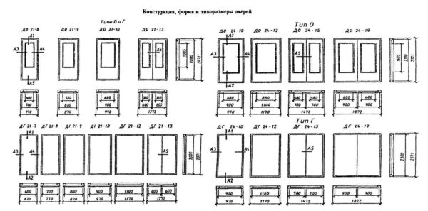 Dimensiones de puertas interiores y aberturas según norma.