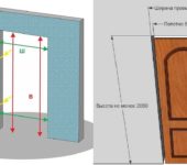 Para asegurarnos de que el tamaño de la puerta sea estándar, tomamos una cinta métrica y medimos los parámetros reales del pasaje.