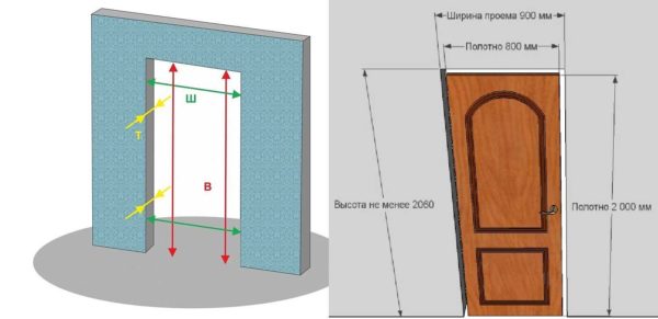 Kako bismo bili sigurni da je veličina vrata standardna, uzimamo mjeru vrpce i mjerimo stvarne parametre prolaza