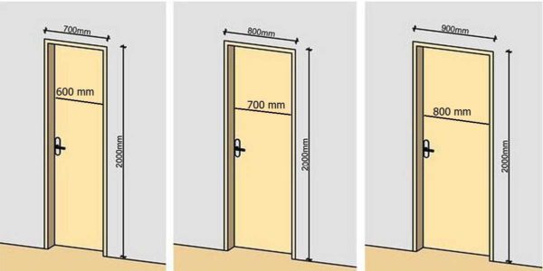 Le dimensioni delle porte interne sono determinate dagli standard