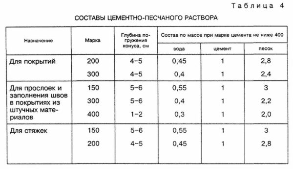 Un altro tavolo con le proporzioni della soluzione del massetto