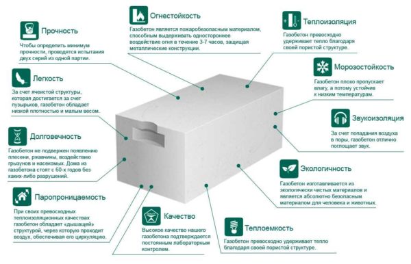 Los bloques de hormigón celular son un material de construcción con buenas propiedades de aislamiento térmico.