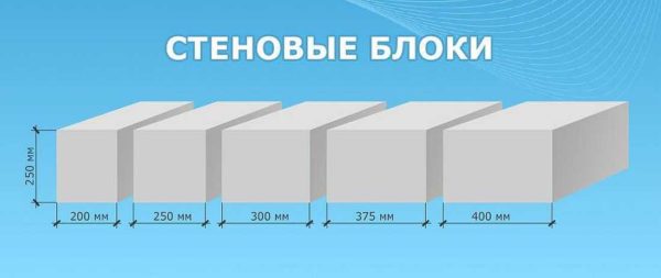 Le dimensioni più comuni di blocchi di cemento cellulare