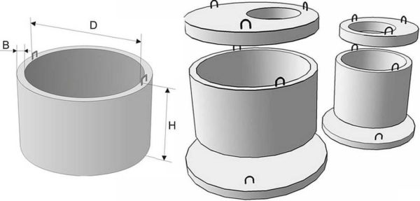 Dimensiones de los anillos para un pozo de hormigón: diámetro interior, altura y espesor de pared.