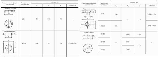 Standard dimensjoner for plater