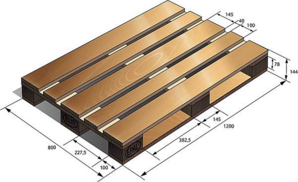 Dimensjoner på Euro-pallen og dens design med dimensjoner