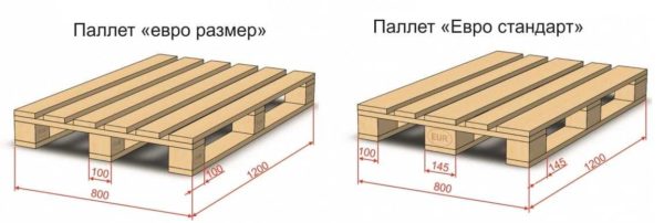 Dimensioni del tipo di euro pallet size e standard In ogni versione, la dimensione del pallet è la stessa, le pedine differiscono