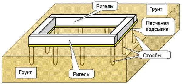 ¿Qué es un travesaño en construcción: un elemento horizontal que conecta los postes?