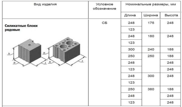 Blocco di silicato e dimensioni standard