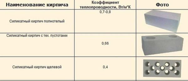 La conducibilità termica e le caratteristiche di isolamento acustico dipendono dalla densità e dal numero / dimensione dei vuoti