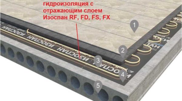 Isospan con uno strato termoriflettente viene utilizzato nel sistema di riscaldamento a pavimento