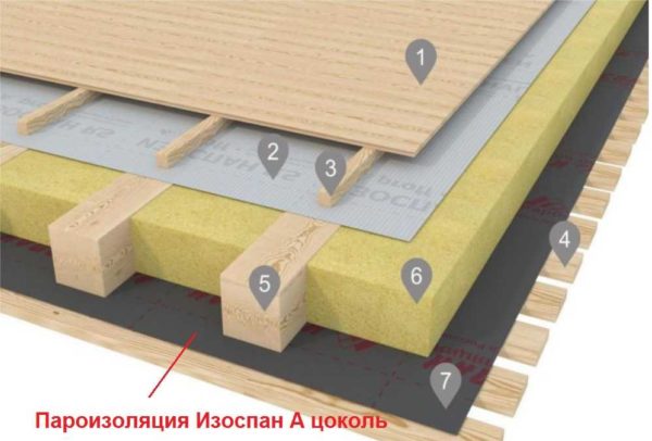 Izospan e base: ambito