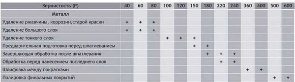 Elección del tamaño de grano para el procesamiento de metales