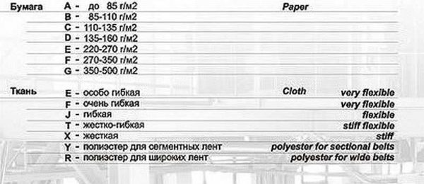 El papel de lija es el segundo nombre del papel de lija.