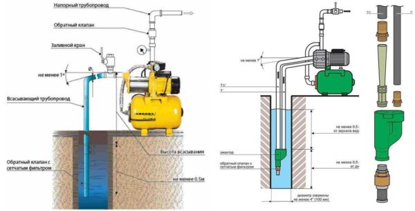 Dónde instalar sistemas con estación de bombeo