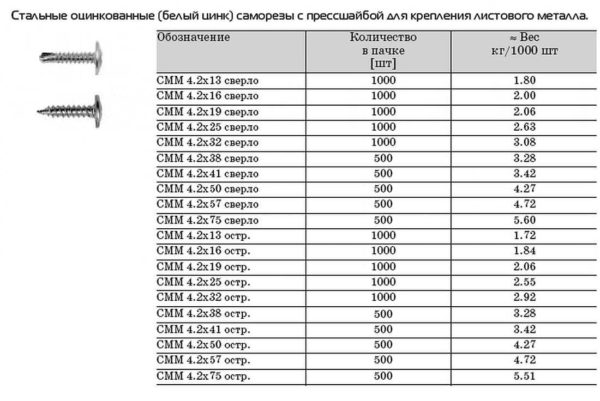 Dimenzije i težina vijaka s presnom podloškom