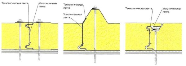 Formas de fijar paneles sándwich entre sí.