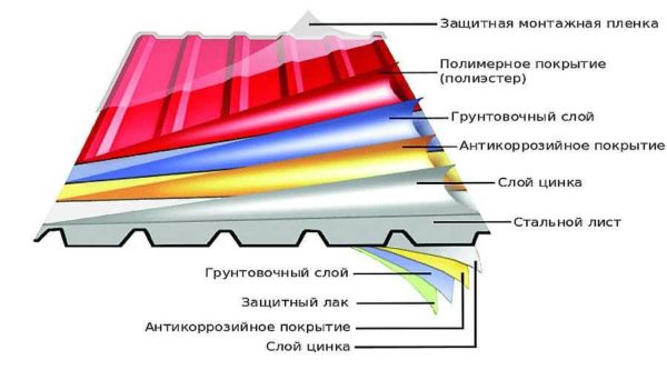 Tipi di rivestimenti di pannelli sandwich metallici