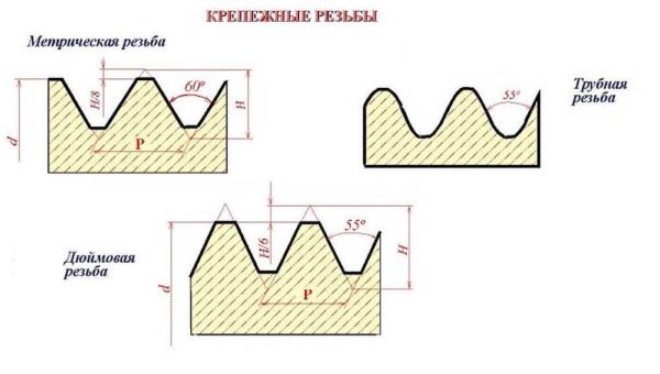 Kobler profiler