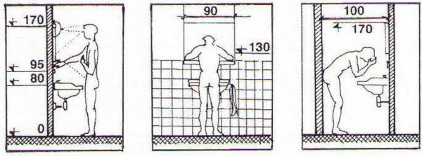 Come determinare l'altezza di un lavabo in un bagno