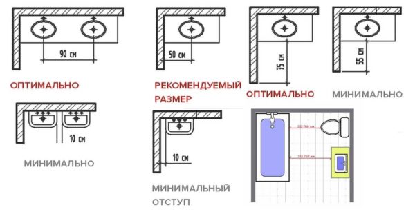 Dove posizionare il lavabo