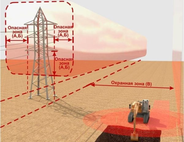 líneas eléctricas de la zona de peligro