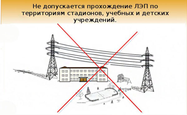 prohibiciones de construcción debajo de líneas eléctricas