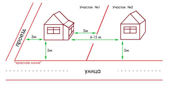 distanza dagli edifici alla strada