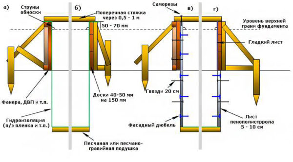 stripe fundament forskaling