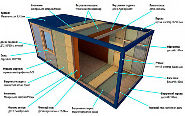 contenedor de bloques de dispositivos