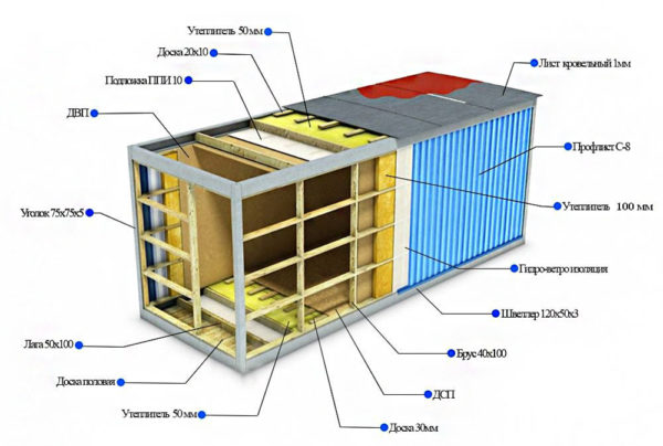 casa container pronta per il mare