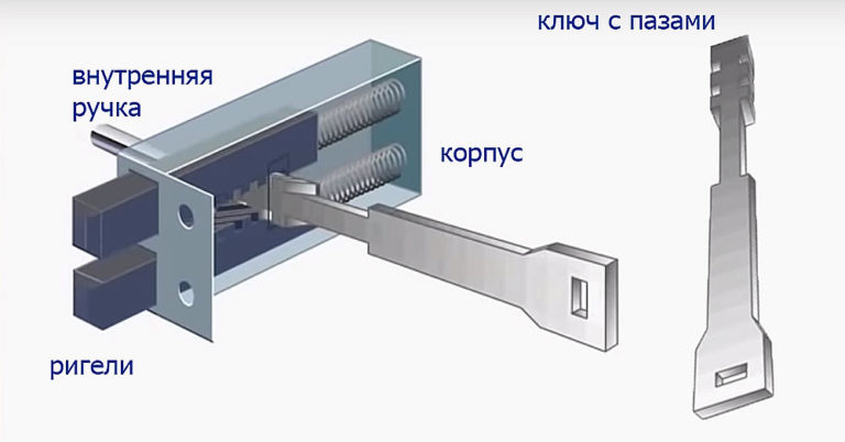 uređaj za letve i zupčanike