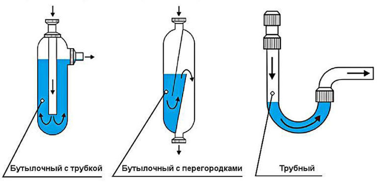 Tipos de sifones: botella con tubo, botella con tabiques, tubular